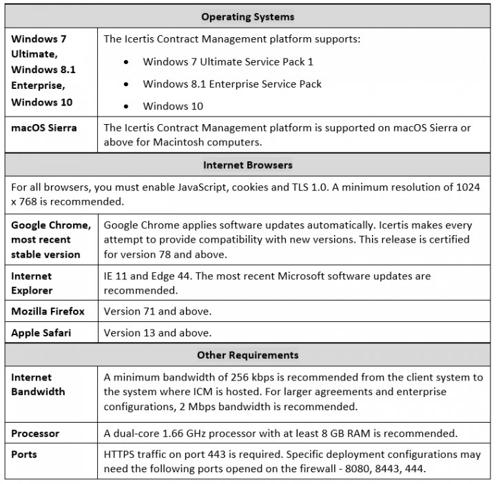 7.10 Release Notes Technical Requirements 1.PNG