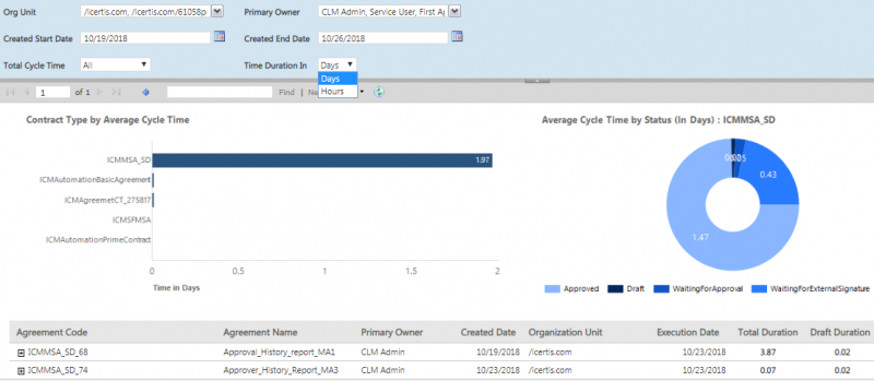 File:Wiki cycle time report.png