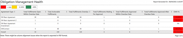 OM dashboard3.png