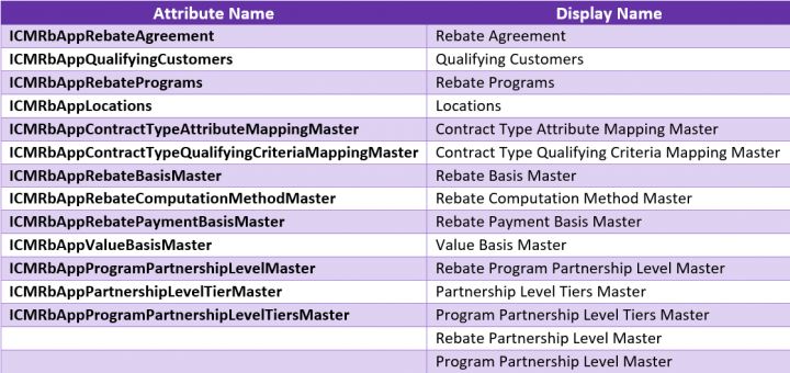 Rebates NewAttributes 2.png