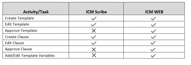File:Scibe-Activity Wise Table.PNG