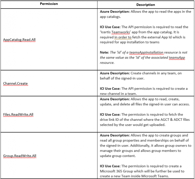 8.1 Configure Teams 1.PNG