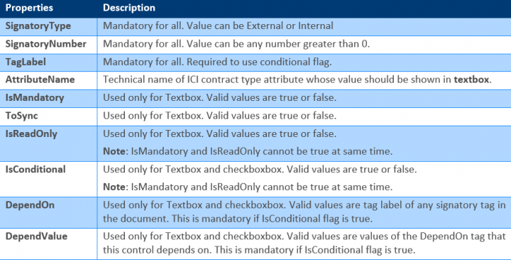 7.15 Upload Table 05.png