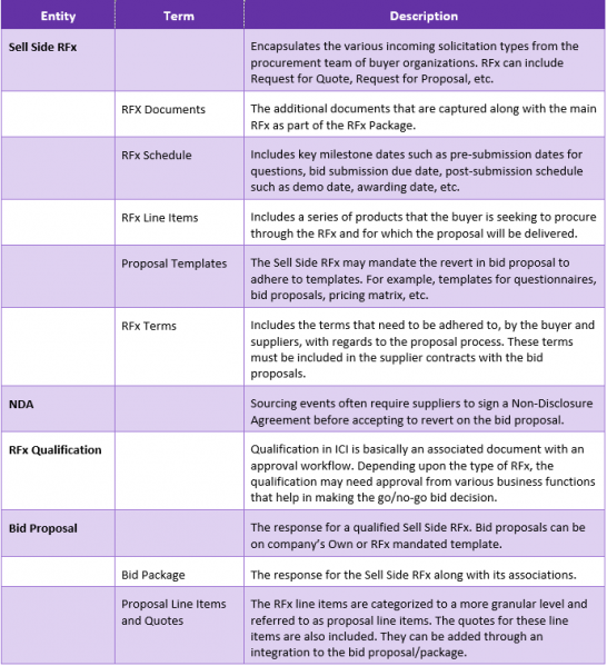 File:7.15 PMApp RN 2.1.PNG