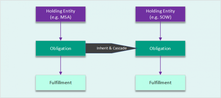 7.16OM- Inheriting Obligations1.png