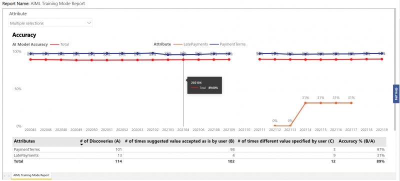 File:7.16 AI Training Report.png
