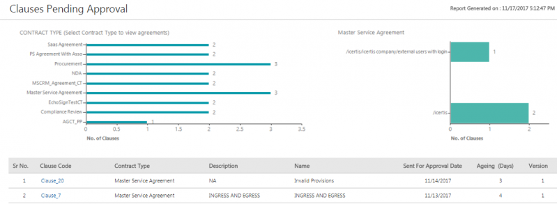 File:Clauses Pending Approval Report.png