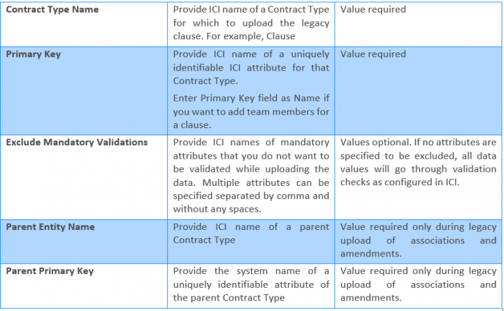 7.15 Upload Table 02.png