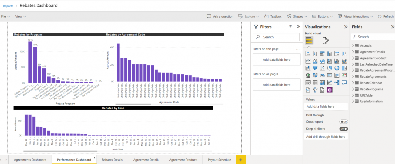 File:Rebates Dashboard - Performance.png