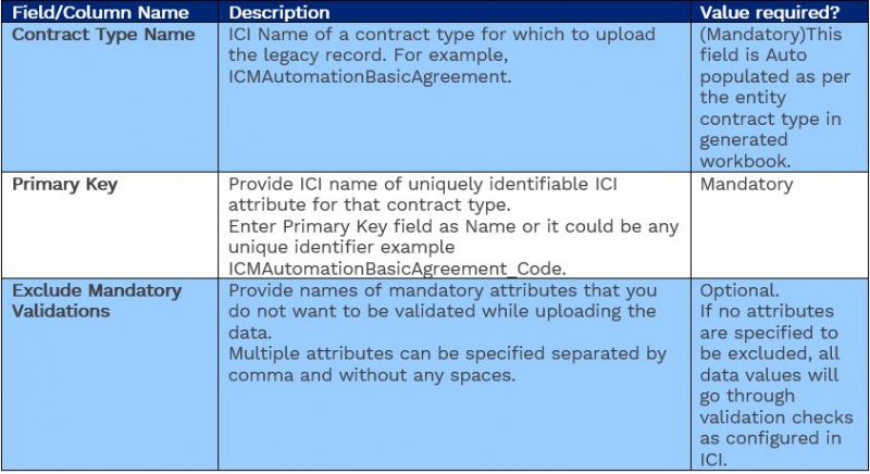 File:7.16 Legacy Table 3.1.JPG