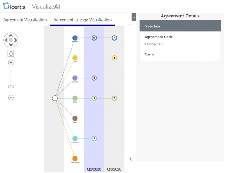 7.12 AIML Lineage 1 update.png