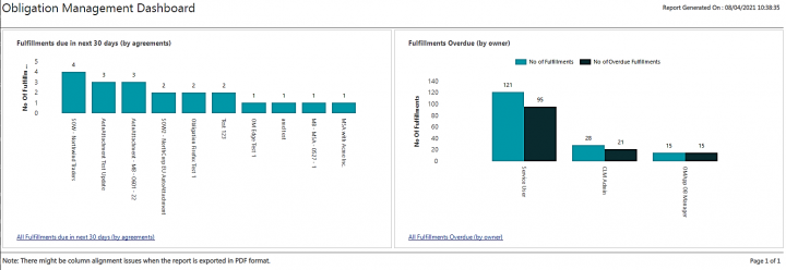 OM dashboard2.png