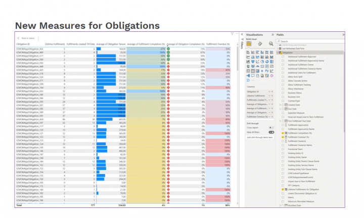 OM - 04 New Measures for Obligations.PNG