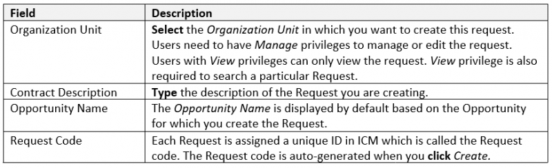 File:Creating a Contract Request from an Opportunity-5.PNG