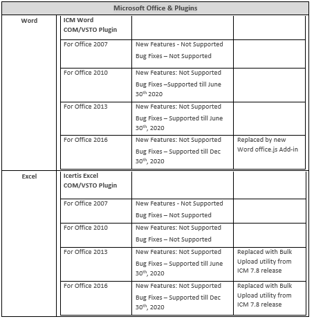 Technical Requirements 4