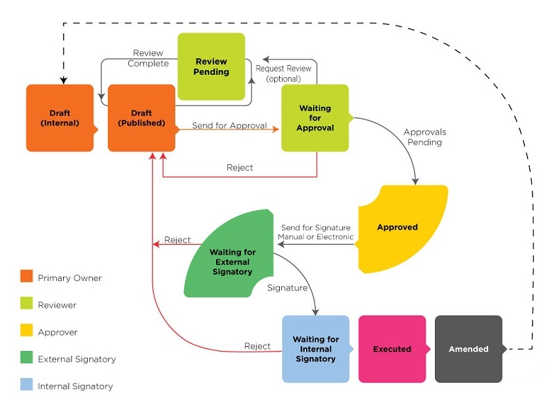 Agreement Workflow Role-Status white.jpg