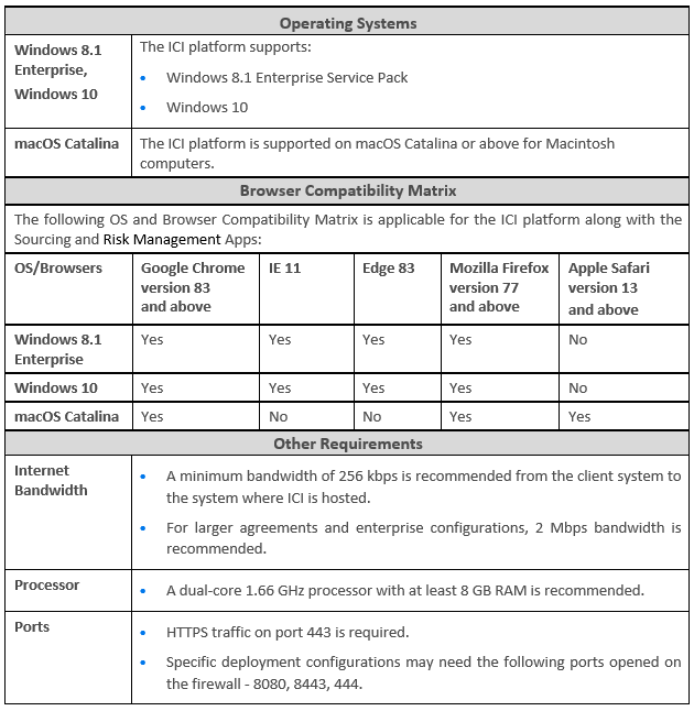 7.12 Biz Apps Tech Req