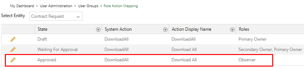 Role Action Mapping to Download Associations of Contract Requests 4