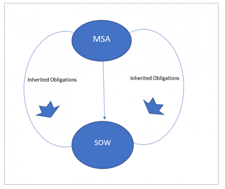7.10 OM Inheriting Obligations.PNG
