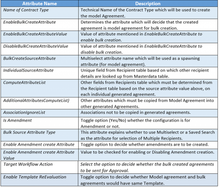 7.12 bulk agreement table.png