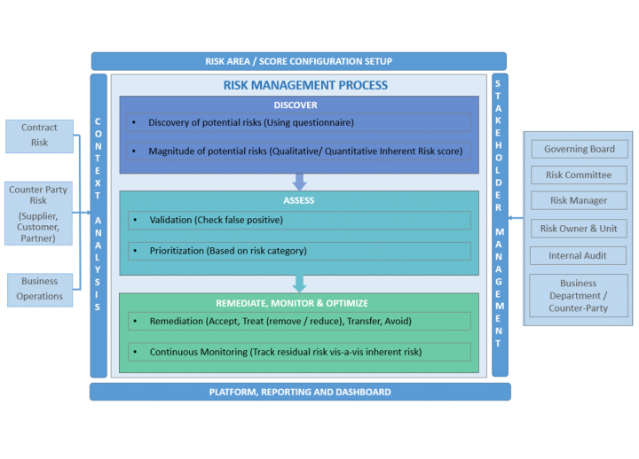 RM Overview