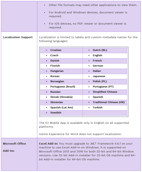 7.15 Technical Requirements - Special Requirements 2