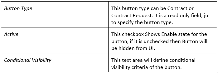 Configuring ICM EndPoint Table4.PNG