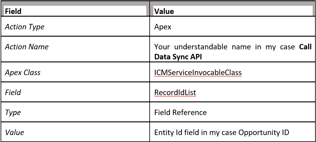 Configure Entity Process Builder5.PNG