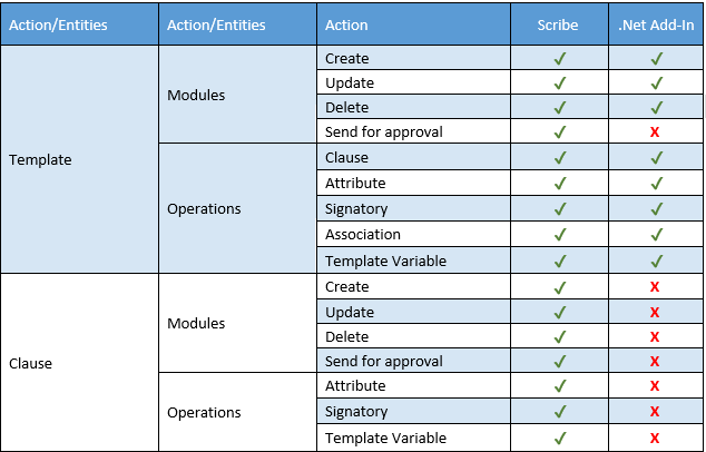 ComparingICMExperienceforWord and NETAdd-in-1.PNG