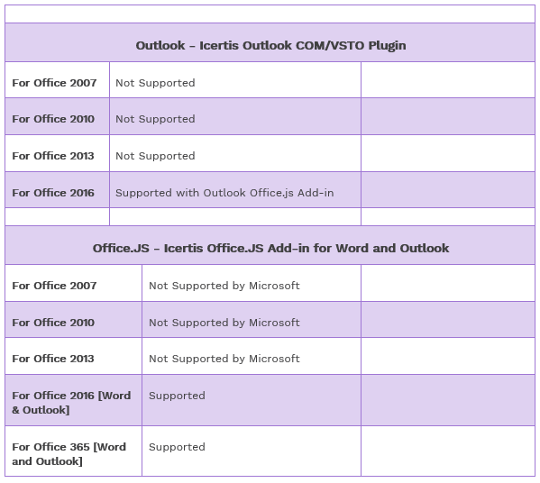 7.15 Technical Requirements - MS Office Plugins 2