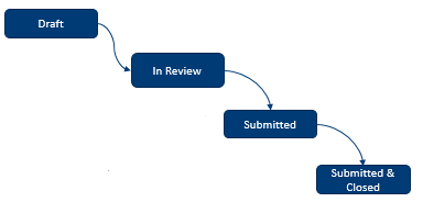 7.9 Sourcing Working With Bids 1.png