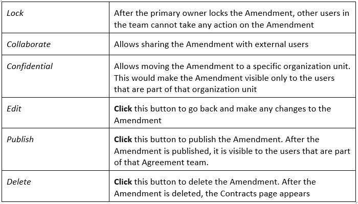 Adding Amendment to a Contract.PNG