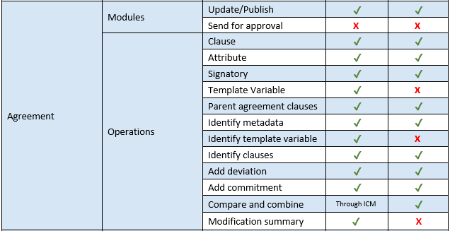 ComparingICMExperienceforWord and NETAdd-in-2.PNG