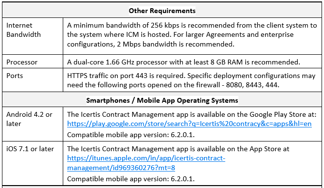 Technical Requirements 2