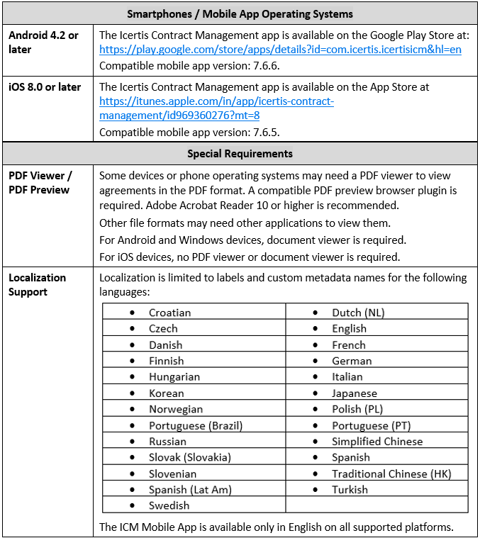 7.10 Release Notes Technical Requirements 2.PNG