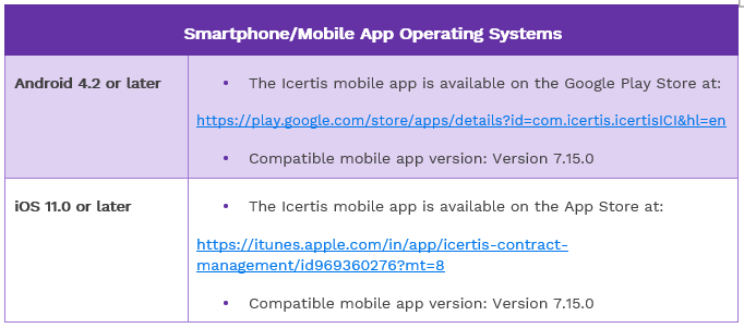 7.15 Technical Requirements - Smartphone Mobile App