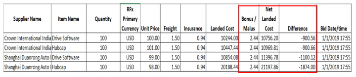 Bid level - FBA attributes.png