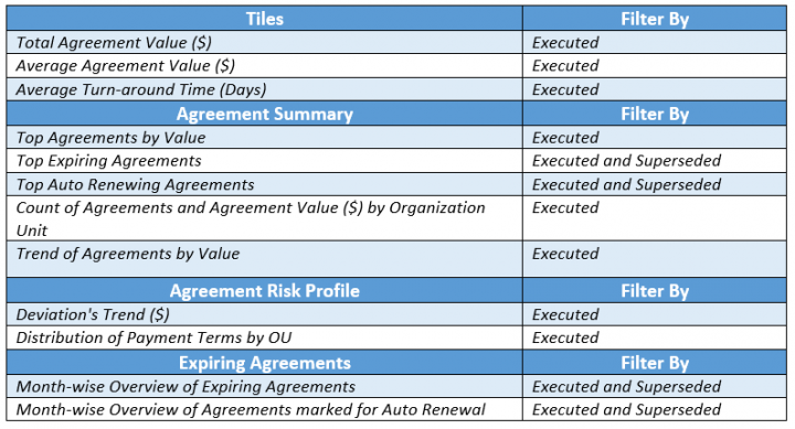 7.10 Power BI Dashboard Enhancement 5.PNG