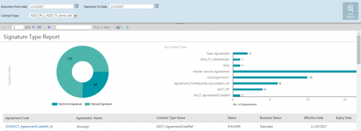 Reports Admin SignatureTypeReport img1.png