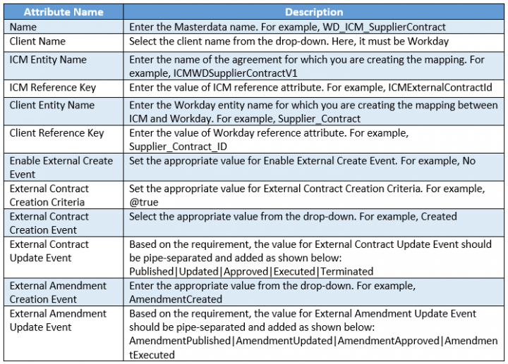 7.10 Workday Adapter Enhancements for Amendment 6.1.PNG