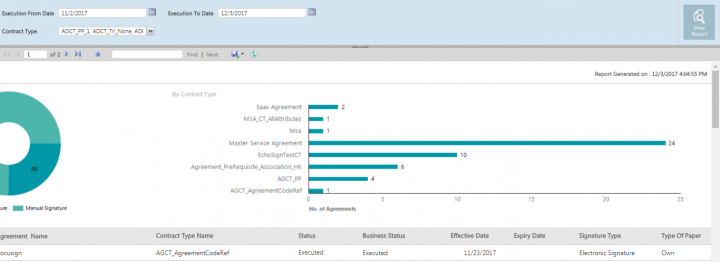 Reports Admin SignatureTypeReports img2.png