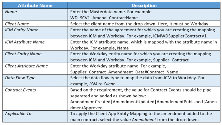 7.10 Workday Adapter Enhancements for Amendment 10.PNG