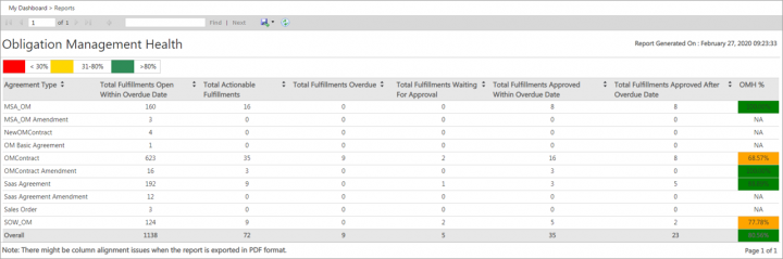 Obligation Management Reports 06.png