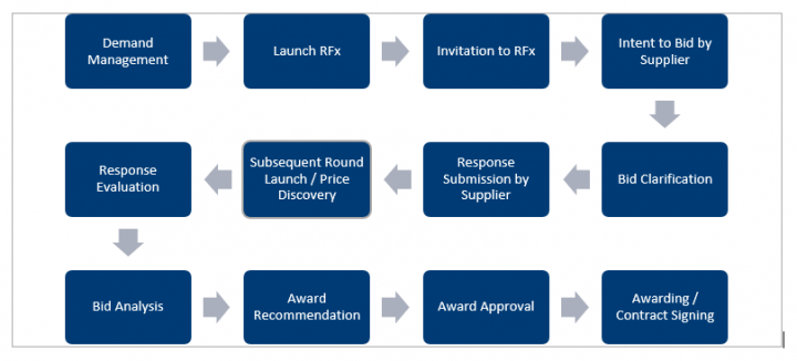 7.9 Sourcing Process 1.PNG