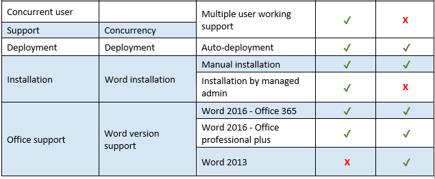 ComparingICMExperienceforWord and NETAdd-in-4.PNG