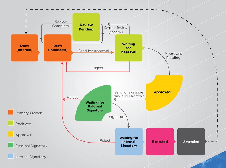 Agreement Workflow Role-Status.jpg