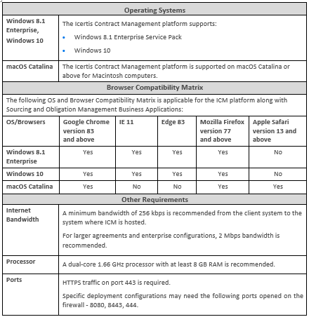 Technical Requirements 1