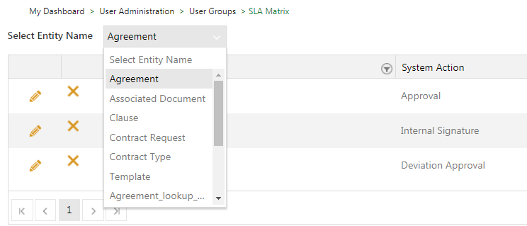 Sp7 SLA Matrix 2