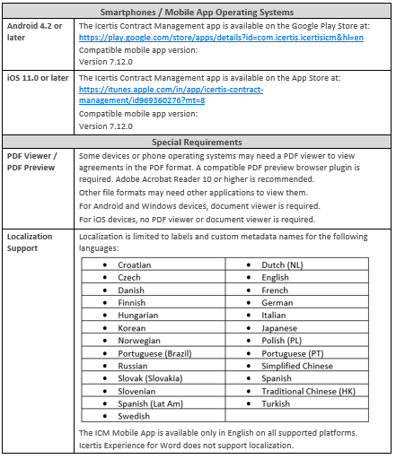 Technical Requirements 2