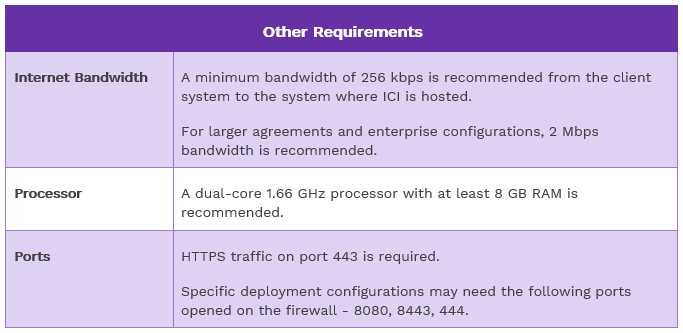 7.15 Technical Requirements - Other Requirements